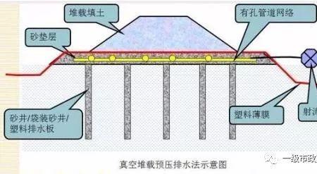 道路路基隔水层材料要求