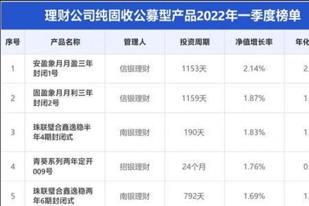 南银理财鑫逸稳一年怎么样