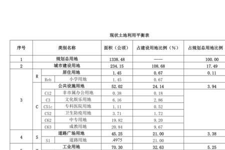 平衡资金用地是什么意思