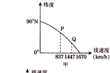 飞机入口速度定义