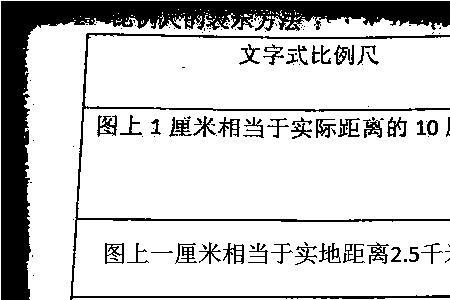 1:2000比例尺用方格网怎么表示