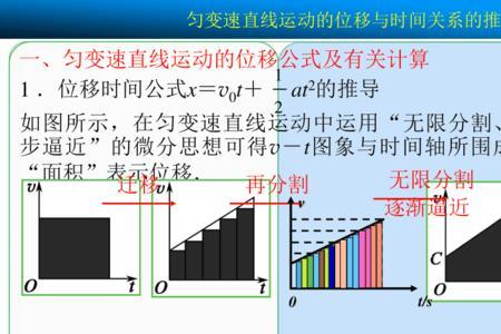 等时间位移比公式推导