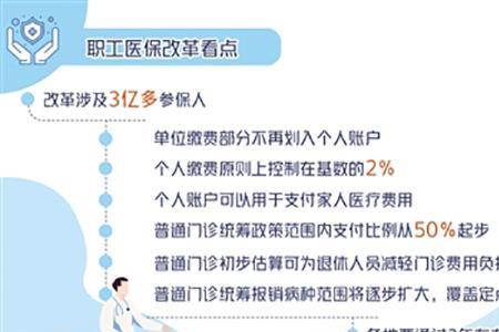 江苏医保家庭共济账户使用方法