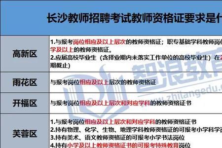 南宁教师考编怎么报名