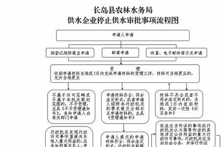 水厂管理办法国家标准