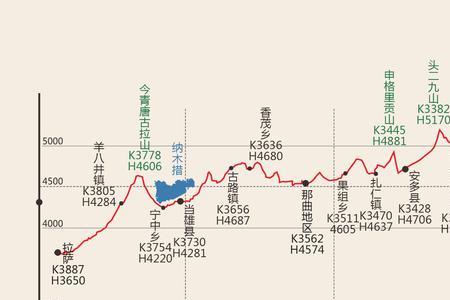 西宁市平均海拔多少米