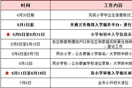 2007小学入学时间和毕业时间