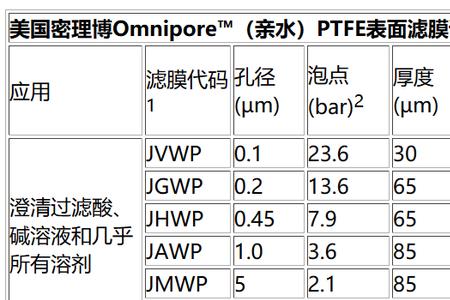 ptfe-wp是什么材质