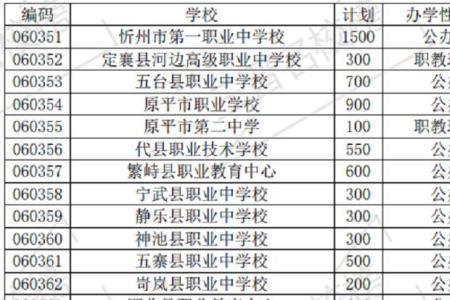 忻州所有职高