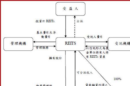 房屋托管公司经营模式