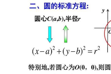 圆方程的五种形式