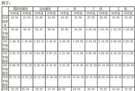 少儿游泳国家二级运动员标准