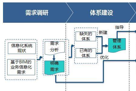 企业品牌建设的思路