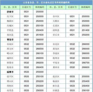 网络电话显示区号吗