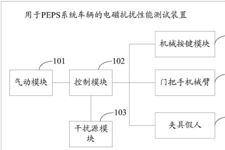 peps系统故障要不要紧