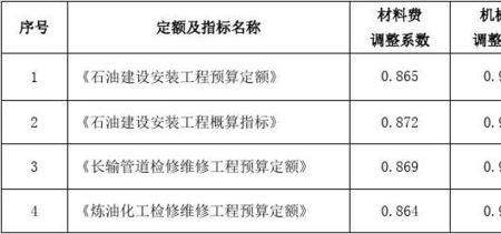 预算比概算低25%正常吗