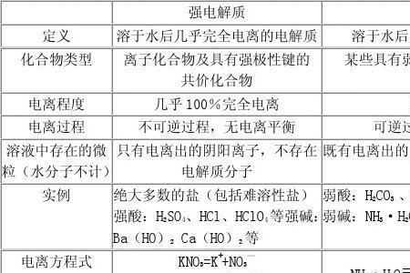 多元弱碱如何电离