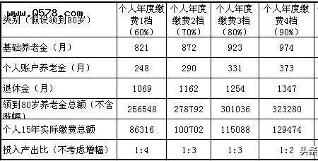 建邺区哪里交社保