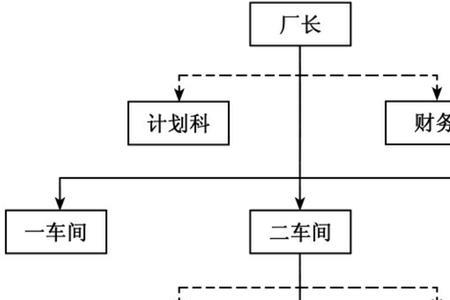 组织体系基本特点