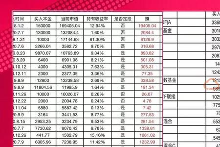 20万的10%如何计算