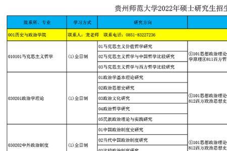 研究生考试科目以及总分多少