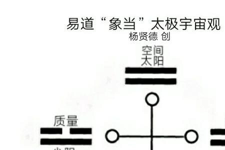 阴阳转化的意思