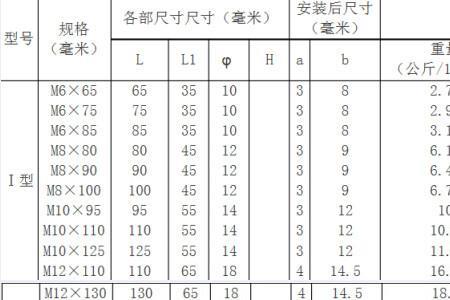 m8膨胀螺丝尺寸标准