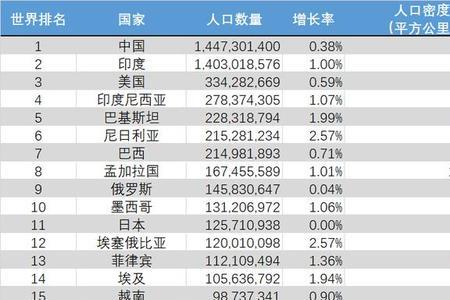 德国人口2022总人数多少