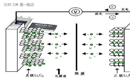 离子电池怎样解保护