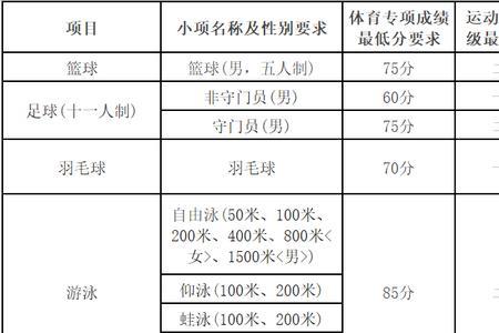 普通单招和体育单招有什么区别