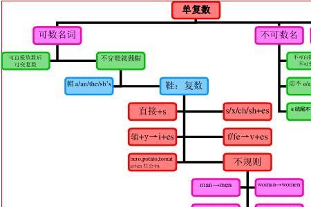 体育是可数名词吗