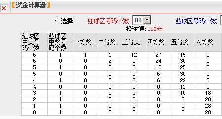 双色球8十2中4红一蓝多少钱