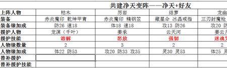 仙剑3高级仙术要升级