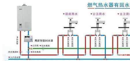 即热式热水器可以做循环水