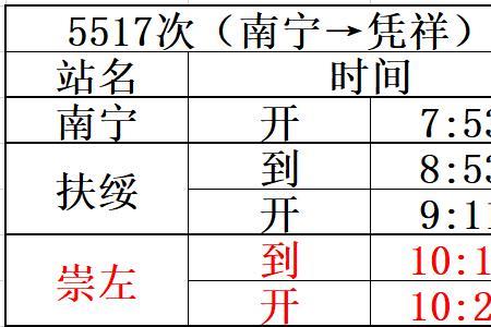 崇左市户口可以在南宁读高中吗