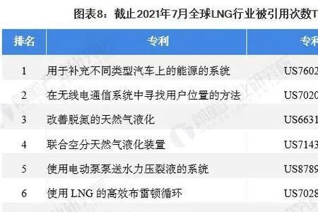 lng天然气2022年会降价吗