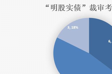 明股实债与明股实贷的区别