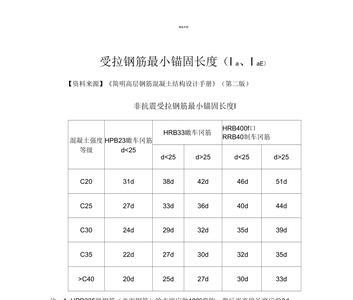 钢筋的锚固长度lad是多少