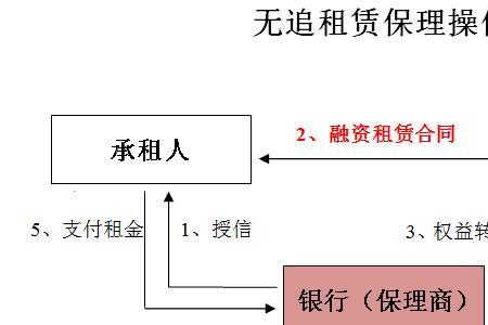 保理业务的作用是什么