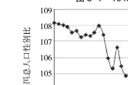 1949年藏族人口