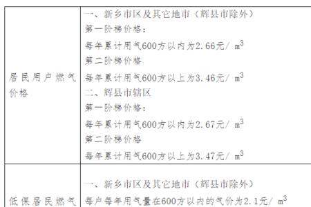 燃气公司收费标准表