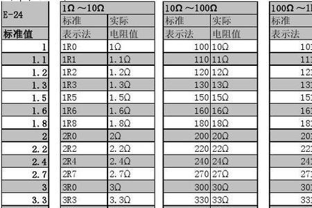 1r1是多大电阻