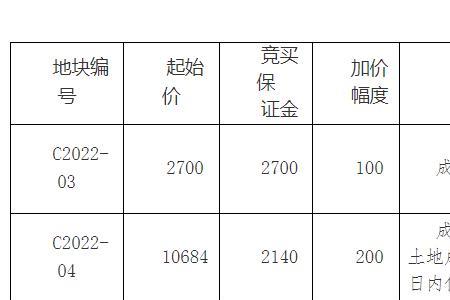 保证金指标是什么