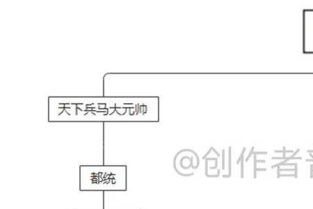 观察官职什么意思