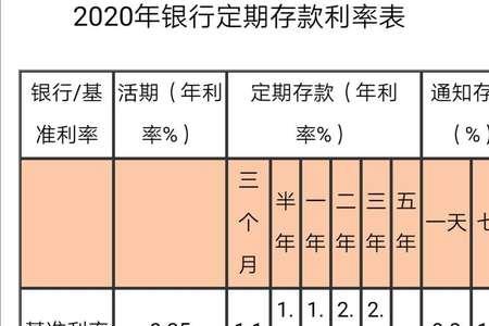 1000万存银行能拿多少利息