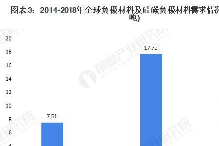 新能源材料是什么行业