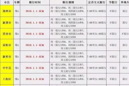 平顶山限号2022年最新通告