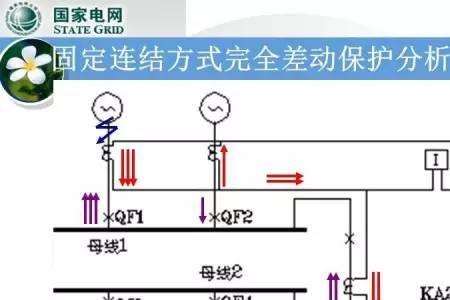 小车开关的五防是哪几种