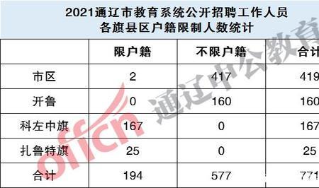 通辽户口迁入办理条件是什么