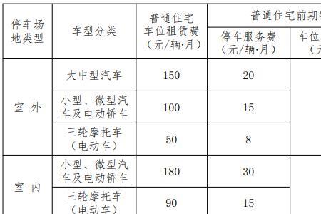 成都物业费收取标准